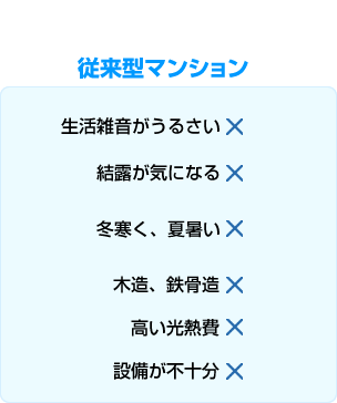 従来型マンション
