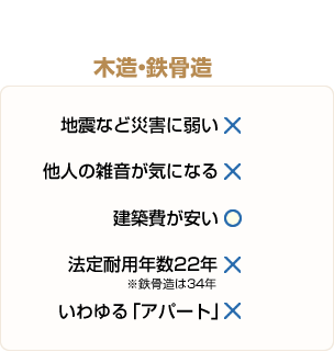 従来型マンション