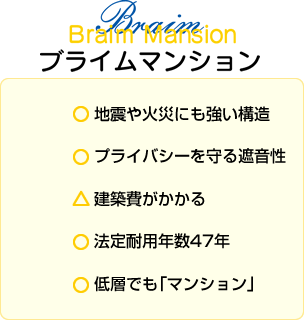 ブライムマンション