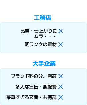 従来型マンション